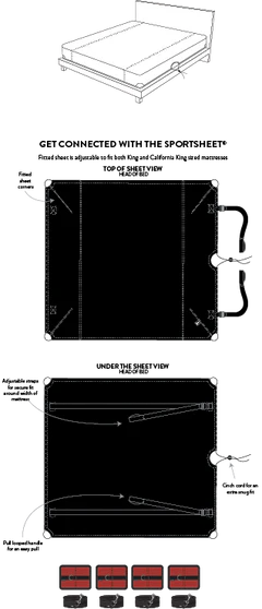 Diagram of bondage bedsheet materials