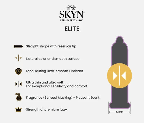 sky elite condoms - condom diagram with product details